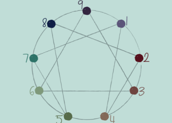 Enneagram Kişilik Sistemi Nedir? Kişilik Tipleri Nelerdir? 6 Enneagram Kişilik Sistemi Nedir Kişilik Tipleri Nelerdir