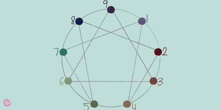 Enneagram Kişilik Sistemi Nedir? Kişilik Tipleri Nelerdir? 1 Enneagram Kişilik Sistemi Nedir Kişilik Tipleri Nelerdir
